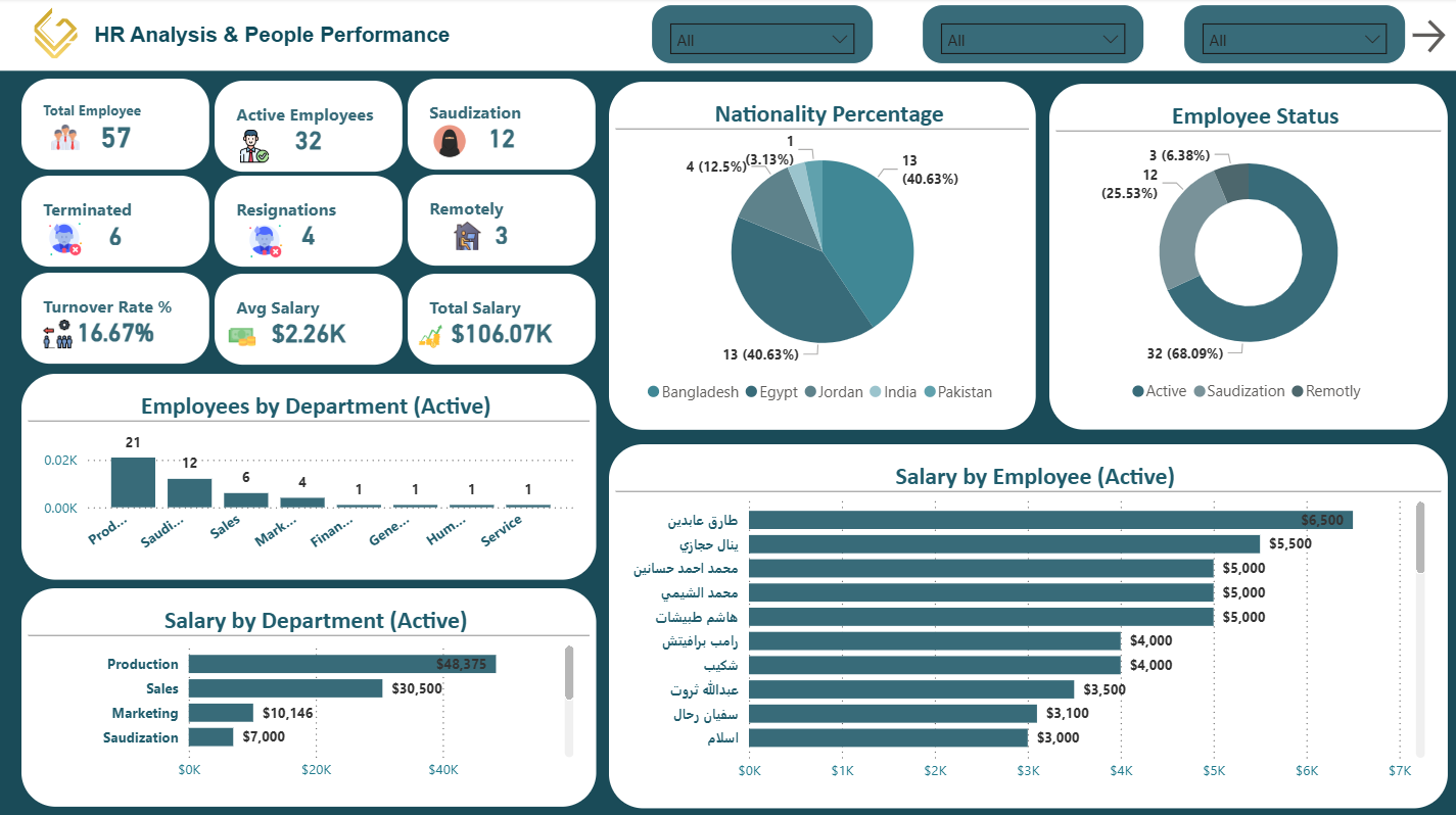 HR Dashboard